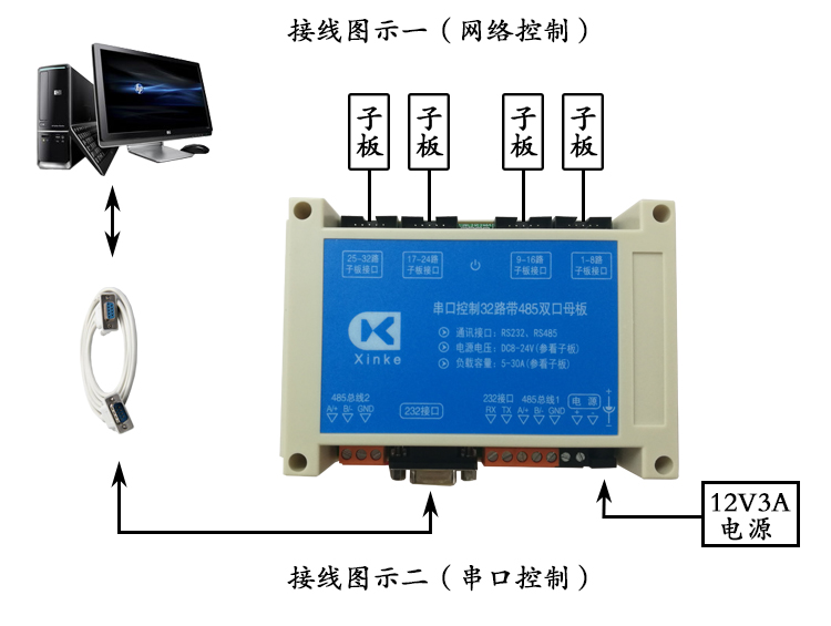 串口32路母板 接線圖示 無(wú)標(biāo)題.jpg